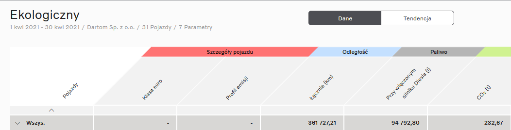 spalanie aut z dieslem za miesiąc 